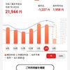 【光熱費】2025年2月