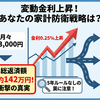 【緊急試算】変動金利0.25%上昇で総額142万増…「5年ルールなし」の罠と防衛策