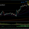 【トレード記録1705】20240228 GBPAUD