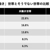 某総合不動産会社の戦略