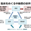 臨床をめぐる中動態の世界