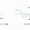 【雑談】ダマシの加速に乗る