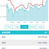 リップル/XRPの、動き