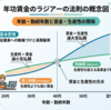 40歳でメンバーシップ型から職人型へシフトする