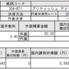 初配当！ＢＴＩ（ＡＤＲ）