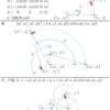 jw_cad 外部変形 － (90) 回転 －