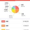 ９月度家計簿