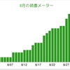 いろいろパス忘れてログインできなくて以下略