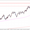 GBPJPY（17/1000）