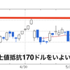 音楽配信で世界を制するか？（SPOTスポティファイテクノロジー）