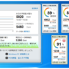 電力需給情報ガジェット