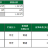 7月15日（木）の取引