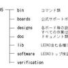 GRLIBソースコードのダウンロードとディレクトリ構造