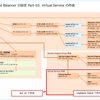 VCF 5.2 で Avi Load Balancer を動作確認してみる。Part-03: Virtual Service の作成