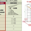  Ｂ案シンポジウム3 「ザハ案免震」