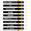 峰停留場の運賃表