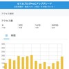 祝　移転後30,000アクセス突破