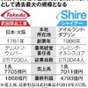 武田薬品、史上最大の買収なるか