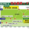 豊洲問題：“高すぎるハードル” に戻したのは小池都知事であり、石原慎太郎氏の責任は問えない