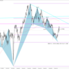 ポンド円　ユーロ円　4HC分析　2023.10.01