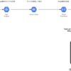 GAE、Cloud Tasks、Cloud Functionの組み合わせでPush通知の送信を作成