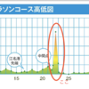 いわきサンシャインマラソンその3 レース後半