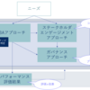 （1）ビジネスアナリシスの計画とモニタリング