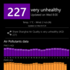 大気汚染指数が300近い / Air Quality Index became nearly 300