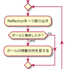 UMLをテキストで書ける「PlantUML」を試す