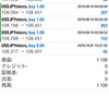 10/1~10/4 FXトレード結果：＋1,120円