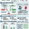 OCEANIC-STROKE試験の衝撃 ― XIa因子阻害薬asundexianが脳梗塞二次予防を変える