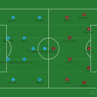 プレミアリーグが折り返しを迎えたので 全チームの特徴を語る Mancityを追うものは一兎を得ず プレミアリーグが折り返しを迎えたので 全チームの特徴を語る Mancityを追うものは一兎を得ず