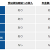 国民年金の免除と未納の違い