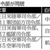 トランプ韓国　朝鮮戦争 自衛隊考⑧