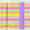 ★★U-12第18回芦屋サッカーフェスティバル