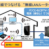 Wi-Fiとインターネット回線は別物　Wi-Fi、無線LANルーター、インターネットの関係とは？