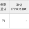 楽天証券に日本フイルコンの配当が入金。銘柄売却の検討。