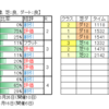 ２月26日（日）中山・阪神・小倉競馬場