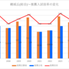 【2024春】鶴城丘(総合)~推薦入試の倍率【2017～2024】