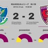 【個の特徴を引き出す京都の配置に屈した栃木】J2 第27節 栃木SC vs 京都サンガ F.C.（△2-2）