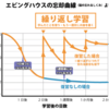 2月25日放送　アンビリーバボーから学ぶ繰り返し学習のススメ