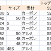 海外通販でケッタマシーン(ロードレーサー)発注した