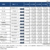 アイドル市場急成長の理由