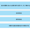 納得のいく就活をしよう！ゴールに近づくための【3つのステップ】