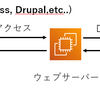 JAMStackをいまさらながら解説してみる