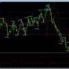 ▲2025/2/18は-5,335円、-16.5pips：目線切り替えが間違っている？