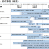 税務行政のDX構想のスケジュール