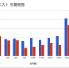 Node.js 6系と8系の LTS でパフォーマンス比較してみた