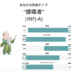 繊細な理想主義と分析好きな現実主義の折衷？性格診断の結果のまとめ