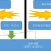 「大学職員・研究所総合職」の就活―採用試験を解説―